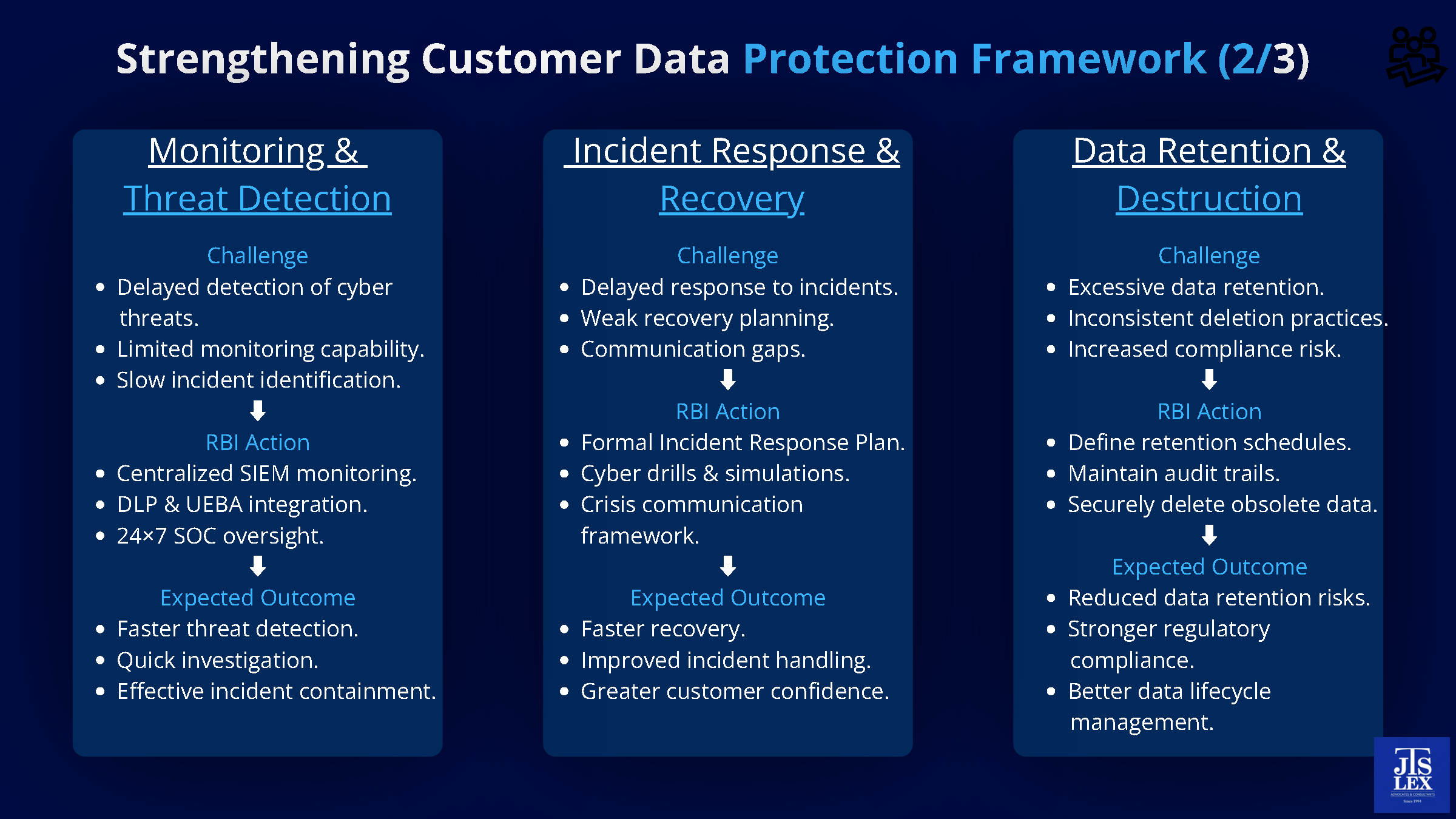 Strengthening Customer Data Protection Framework (3/3)